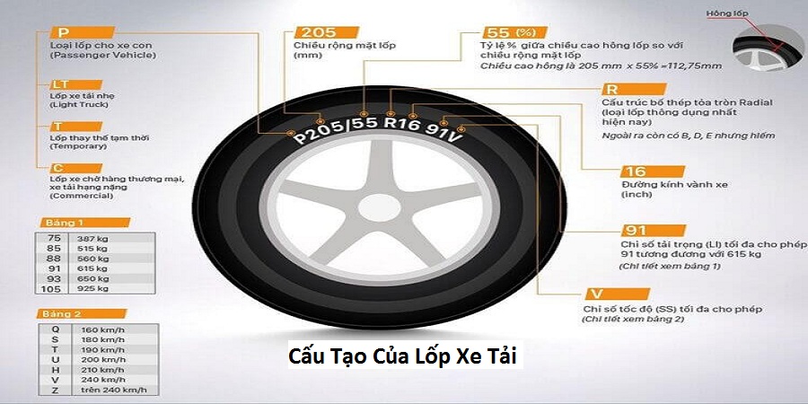 Cấu Tạo Của Lốp Xe Tải